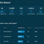 Top 3 ADFC Rheine ©Helmut Holtkamp